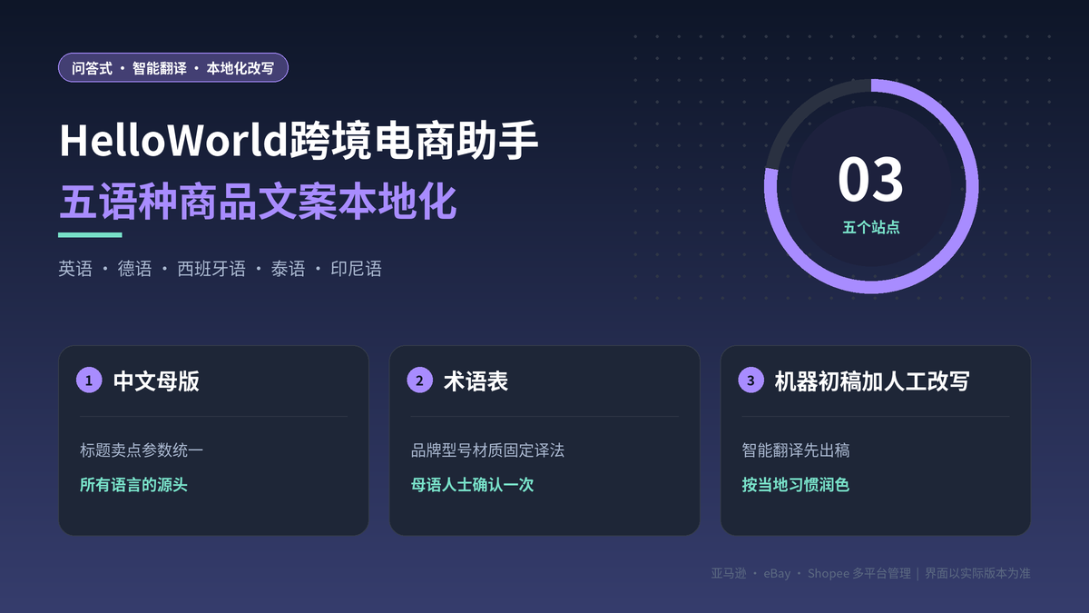 HelloWorld跨境电商助手英德西泰印尼五语种商品文案本地化示意图