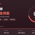 HelloWorld跨境电商助手订单爆单分级应急预案封面图