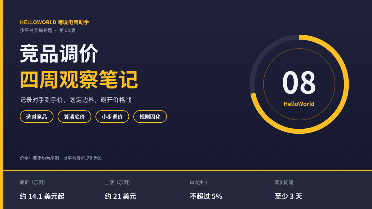 HelloWorld跨境电商助手竞品调价四周观察笔记封面图