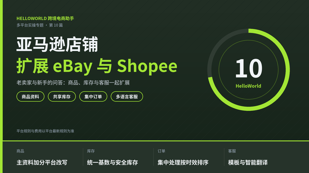 HelloWorld跨境电商助手帮助亚马逊店铺扩展eBay与Shopee封面图