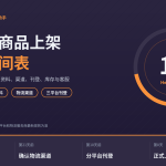 HelloWorld跨境电商助手带电池商品上架倒推时间表封面图