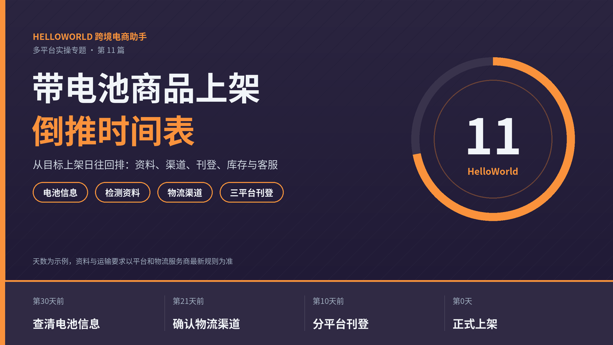 HelloWorld跨境电商助手带电池商品上架倒推时间表封面图