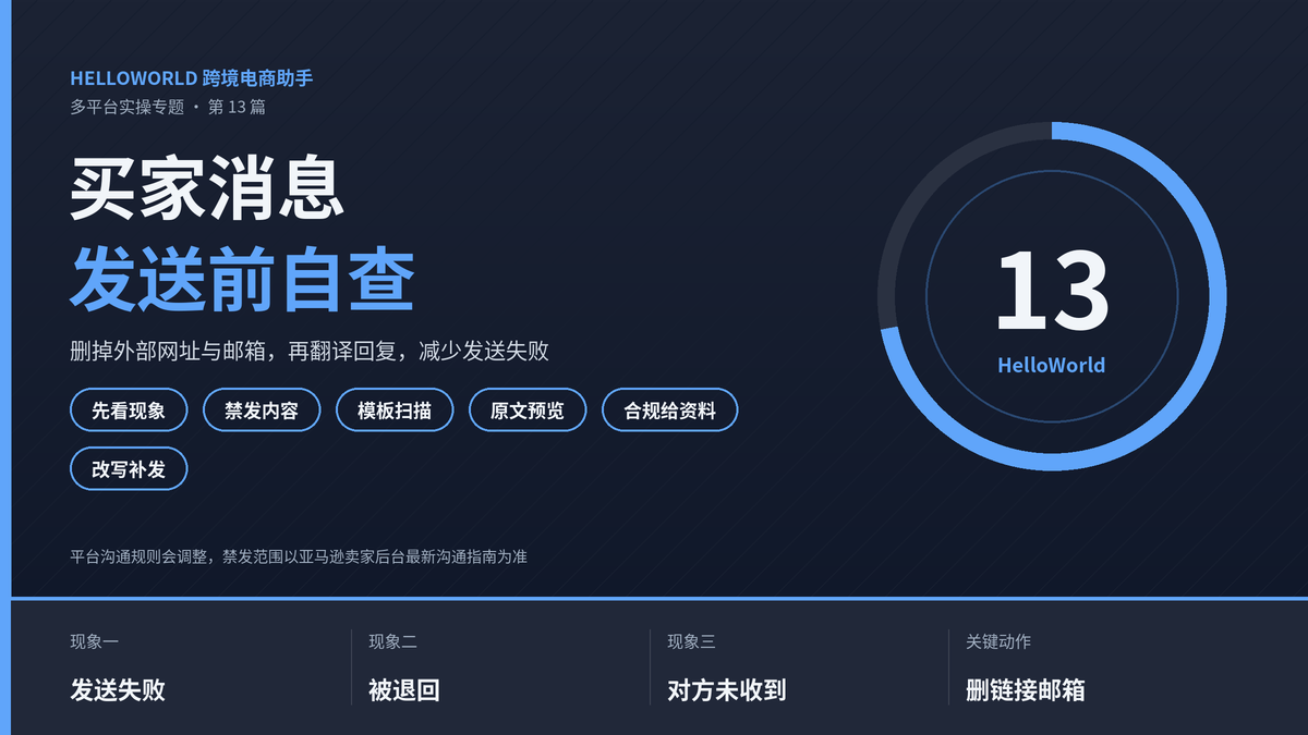 HelloWorld跨境电商助手亚马逊买家消息发送前自查封面图