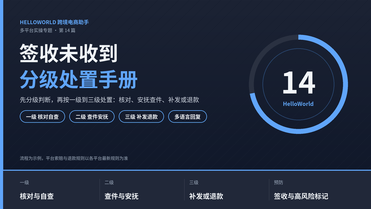 HelloWorld跨境电商助手签收未收到分级处置手册封面图