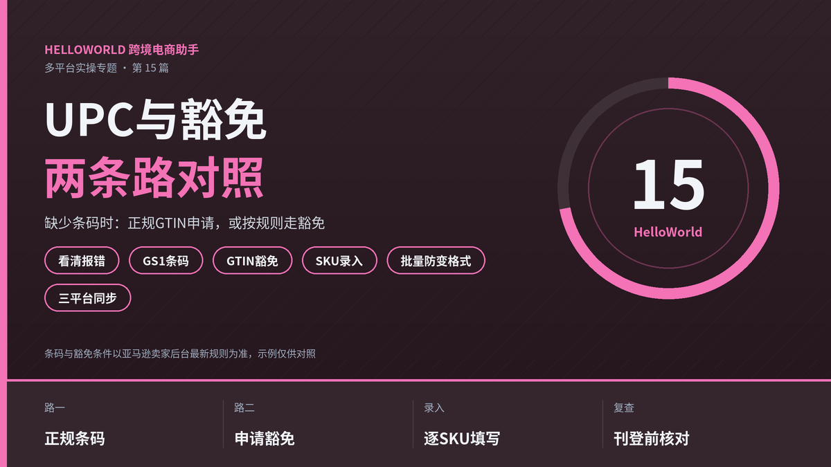 HelloWorld跨境电商助手UPC与GTIN豁免两条路对照手册封面图