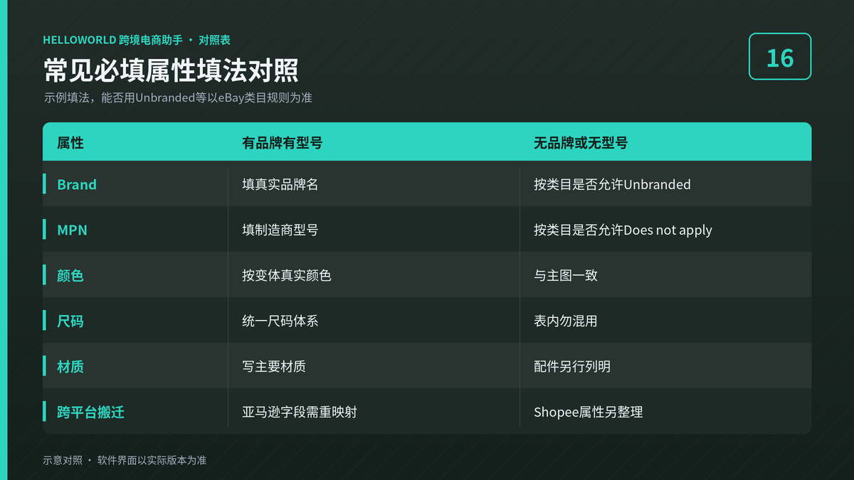 HelloWorld跨境电商助手eBay常见必填属性填法对照表