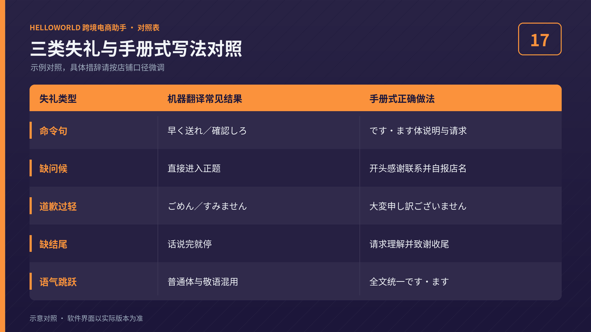 HelloWorld跨境电商助手日语客服三类失礼与手册式写法对照表