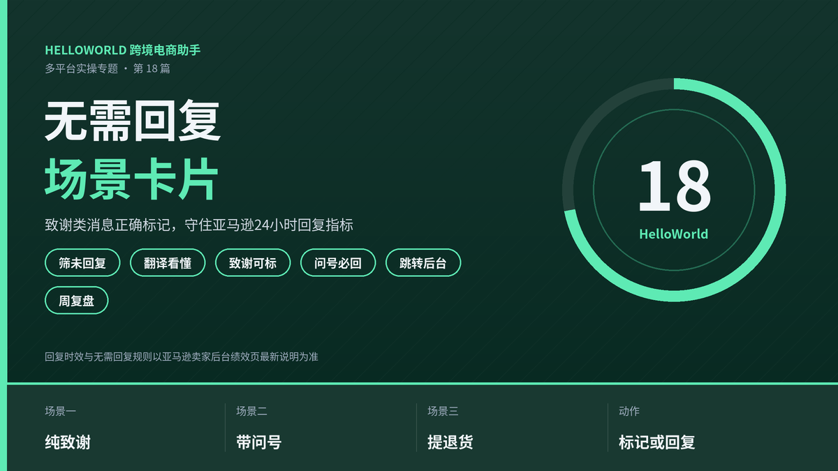 HelloWorld跨境电商助手亚马逊无需回复场景卡片封面图