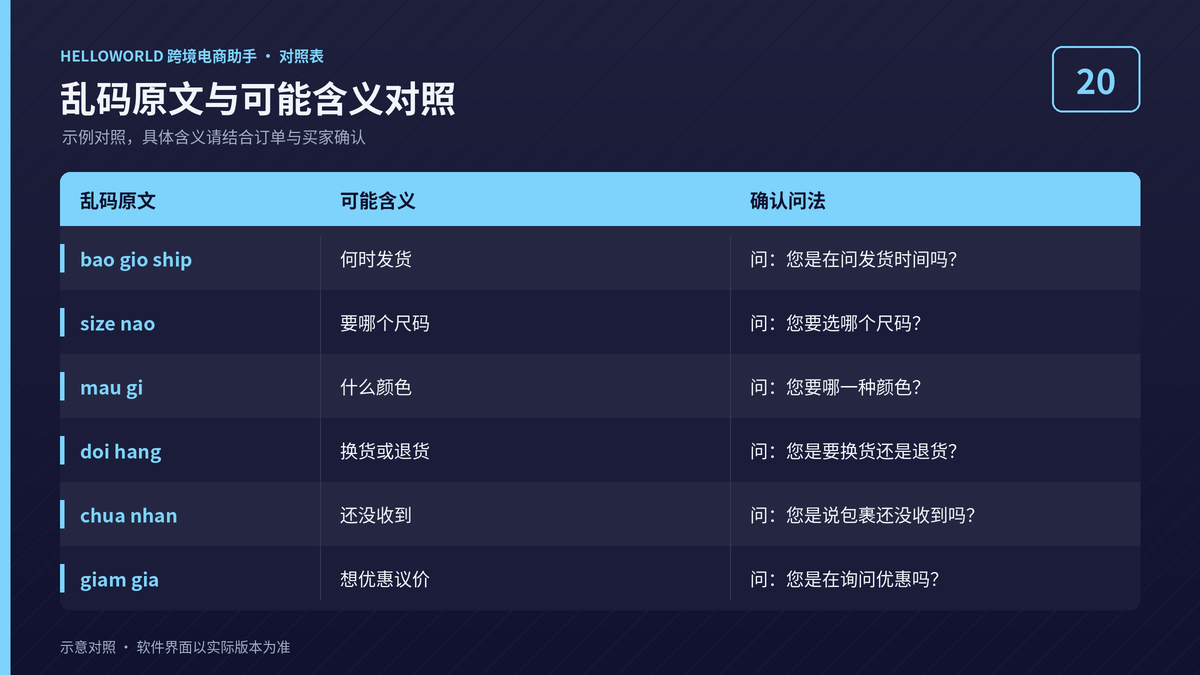 HelloWorld跨境电商助手无声调越南语乱码与含义对照表