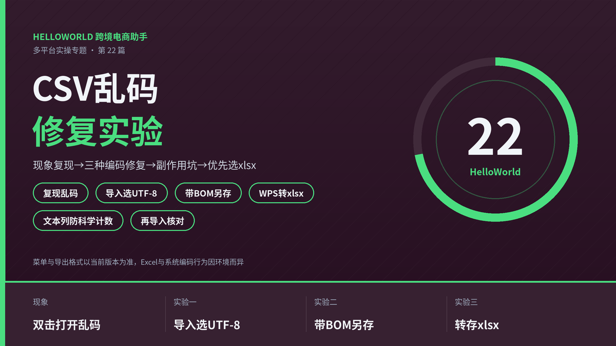 HelloWorld跨境电商助手CSV导出Excel乱码修复实验封面图