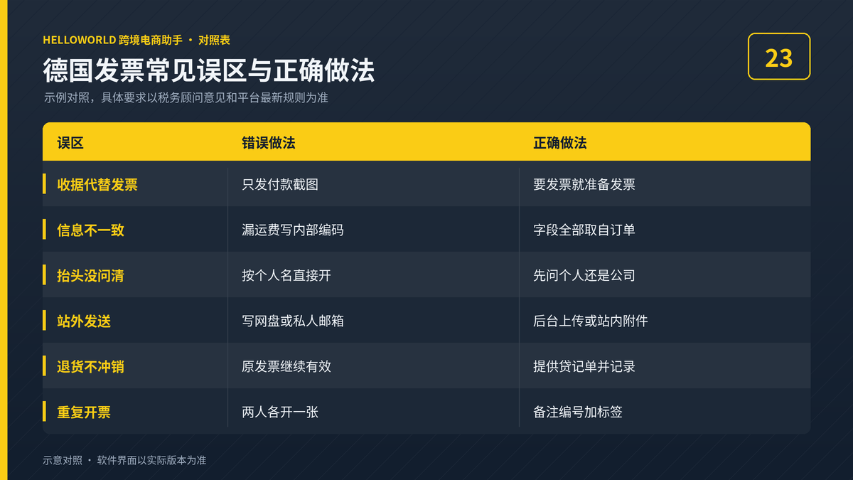 HelloWorld跨境电商助手德国发票常见误区与正确做法对照图