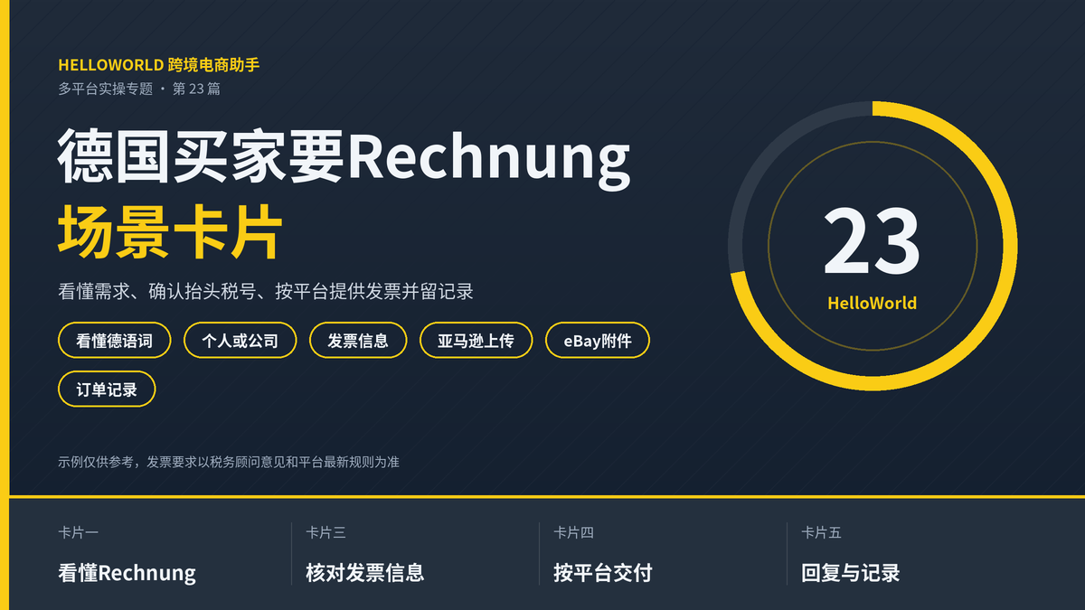 HelloWorld跨境电商助手处理德国买家Rechnung发票请求场景卡片封面图