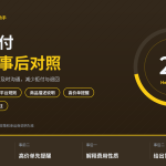 HelloWorld跨境电商助手买家拒付关税事前与事后对照封面图