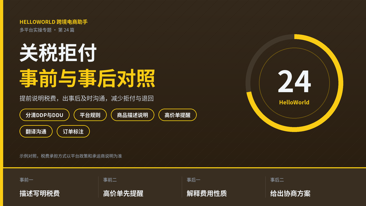 HelloWorld跨境电商助手买家拒付关税事前与事后对照封面图