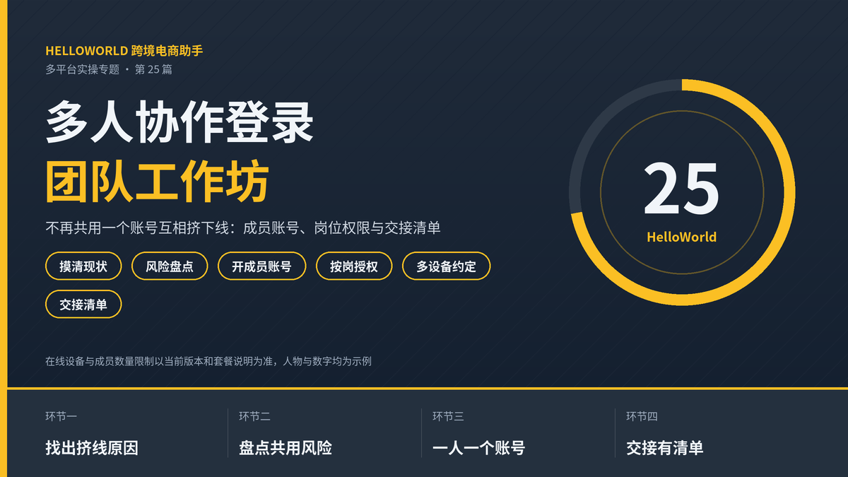 HelloWorld跨境电商助手多人协作登录团队工作坊封面图