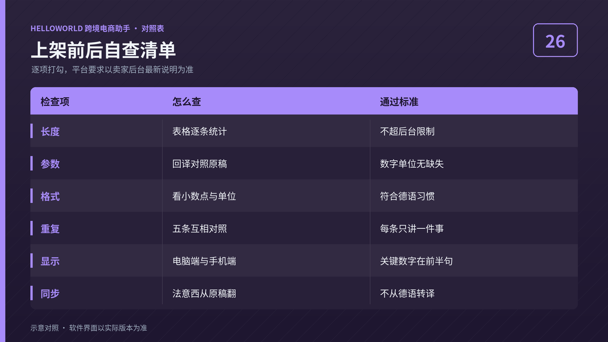 HelloWorld跨境电商助手德语五点描述上架前后自查清单图