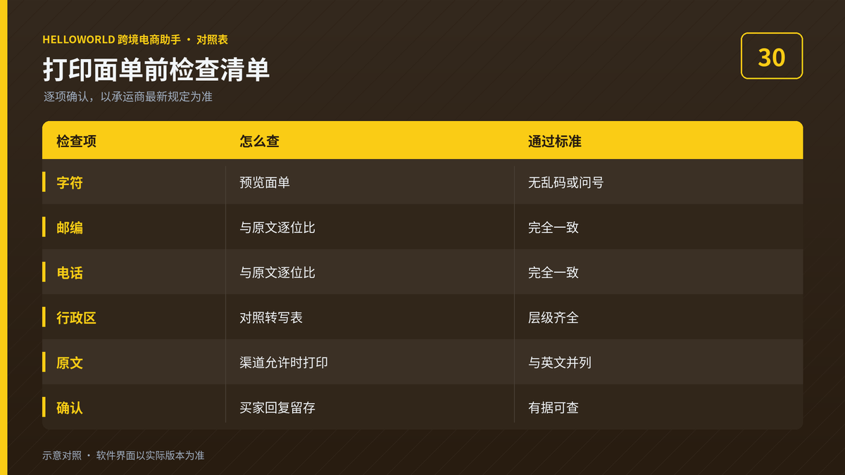 HelloWorld跨境电商助手打印面单前地址检查清单图