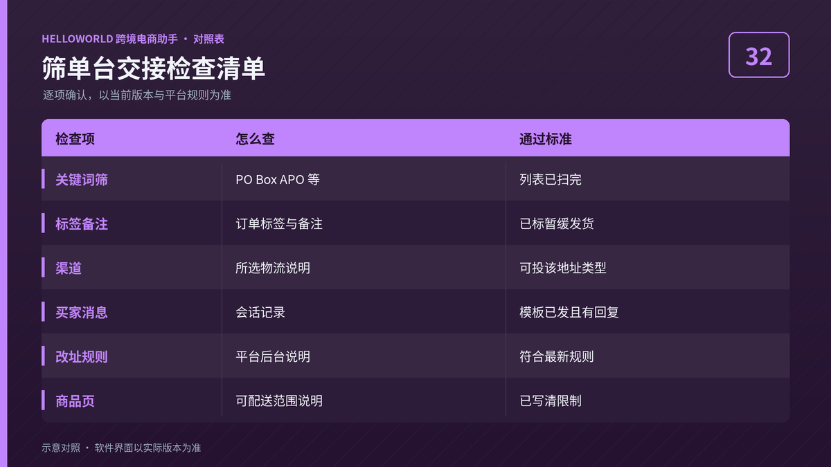 HelloWorld跨境电商助手筛单台交接检查清单图