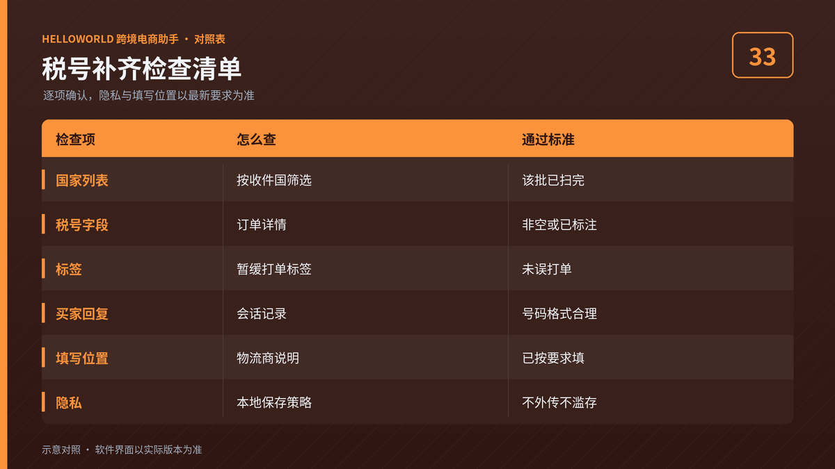 HelloWorld跨境电商助手税号补齐检查清单图