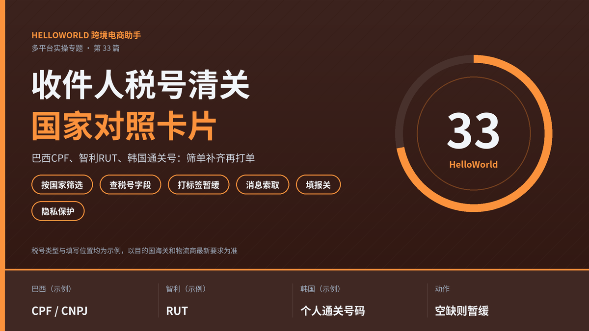 HelloWorld跨境电商助手收件人税号清关国家对照卡片封面图
