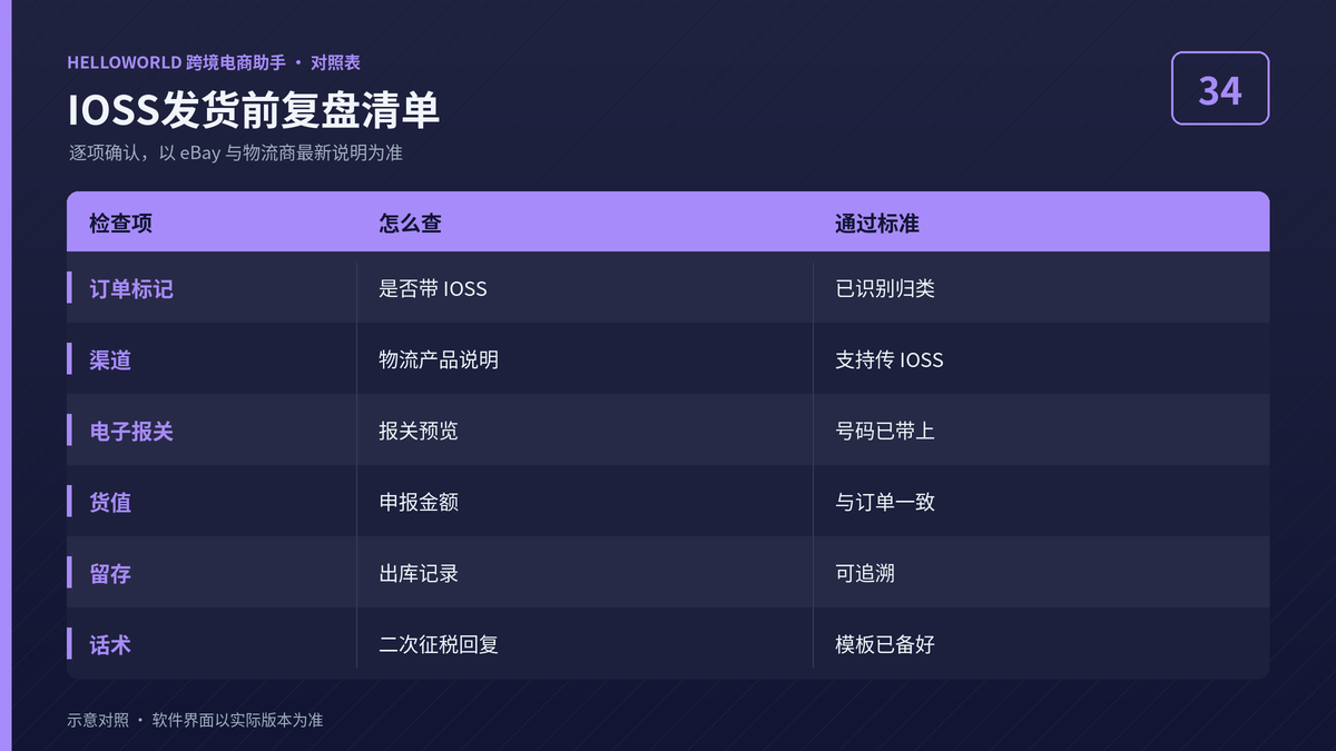 HelloWorld跨境电商助手IOSS发货前复盘清单图