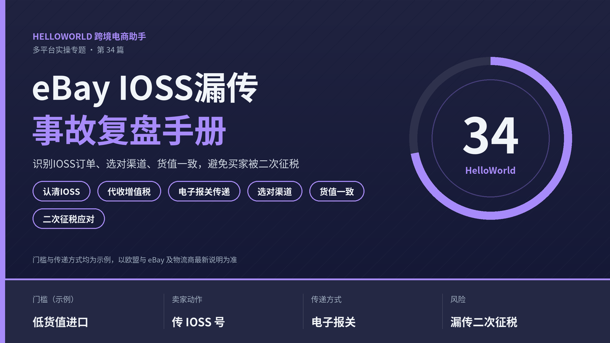 HelloWorld跨境电商助手eBay IOSS漏传事故复盘手册封面图