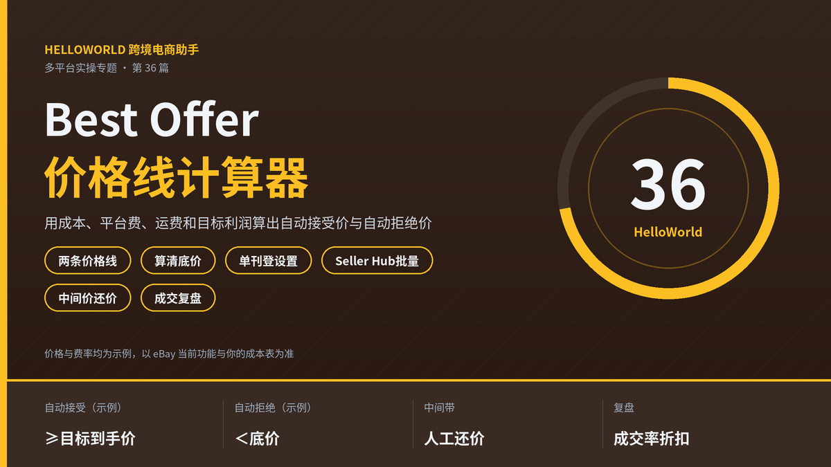 HelloWorld跨境电商助手eBay议价价格线计算器讲稿封面图