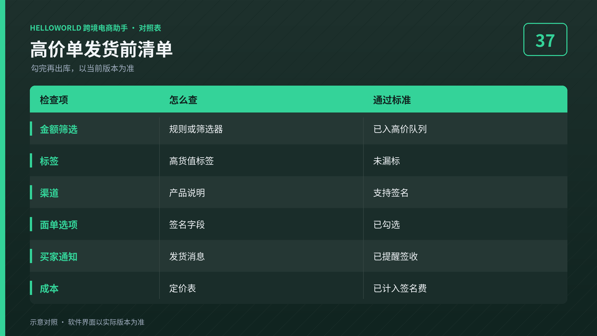 HelloWorld跨境电商助手高价订单发货前签名确认清单图