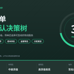 HelloWorld跨境电商助手高价订单签名确认决策树封面图