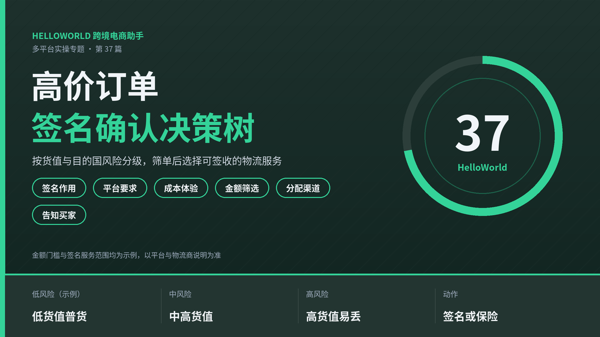 HelloWorld跨境电商助手高价订单签名确认决策树封面图