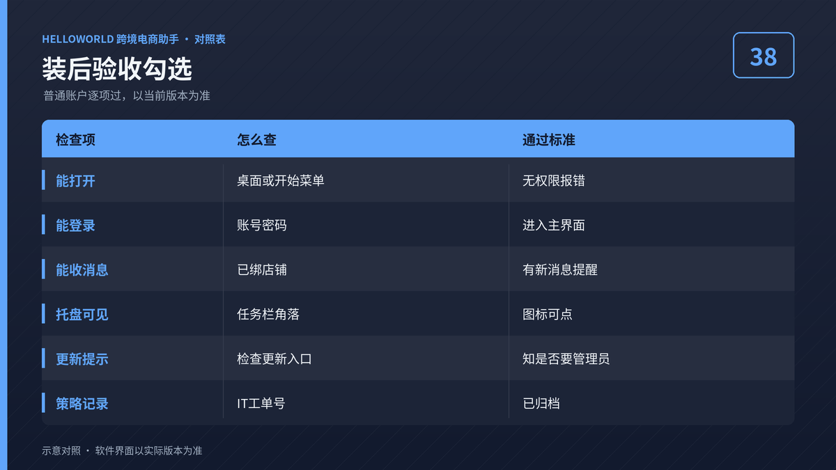 HelloWorld跨境电商助手安装后普通账户验收勾选清单图