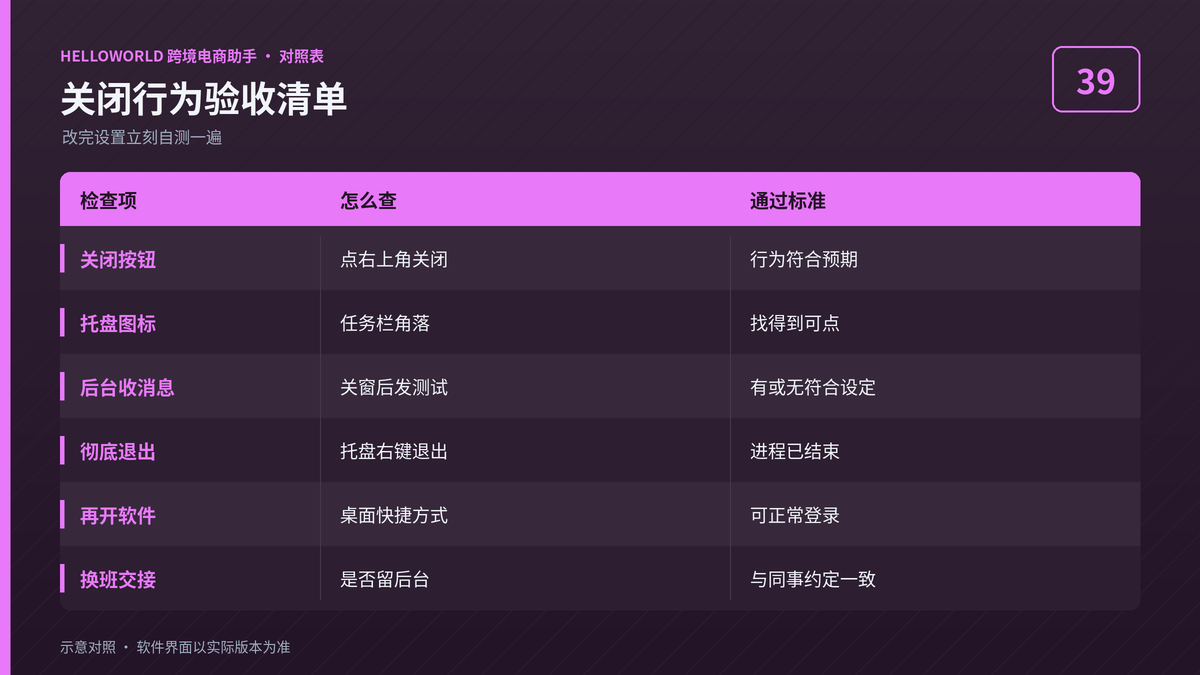 HelloWorld跨境电商助手关闭行为验收清单图