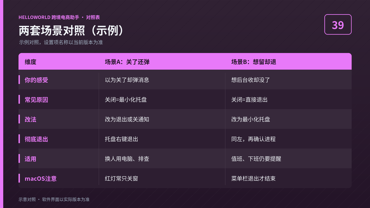 HelloWorld跨境电商助手关窗后弹消息与想留后台却退出两套场景对照图