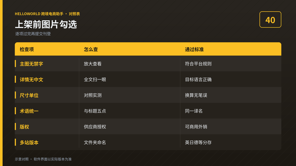 HelloWorld跨境电商助手图片本地化上架前勾选清单图
