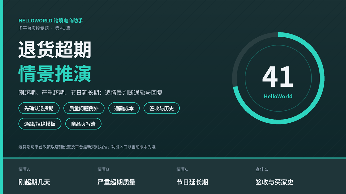 HelloWorld跨境电商助手过了退货期还要退货情景推演封面图