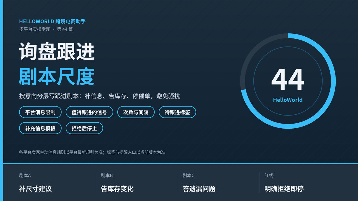 HelloWorld跨境电商助手询盘跟进剧本尺度封面图