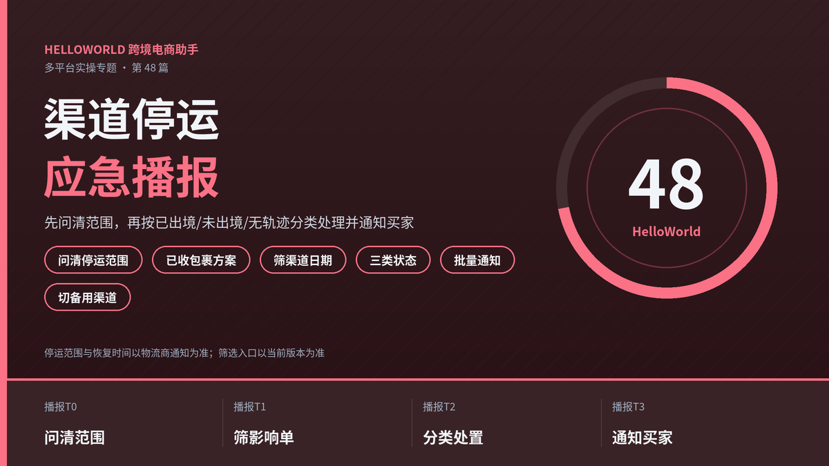 HelloWorld跨境电商助手渠道停运应急播报封面图