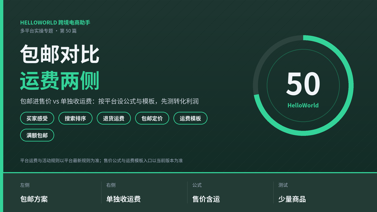HelloWorld跨境电商助手包邮对比运费两侧封面图