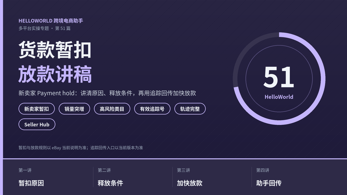 HelloWorld跨境电商助手eBay货款暂扣放款讲稿封面图