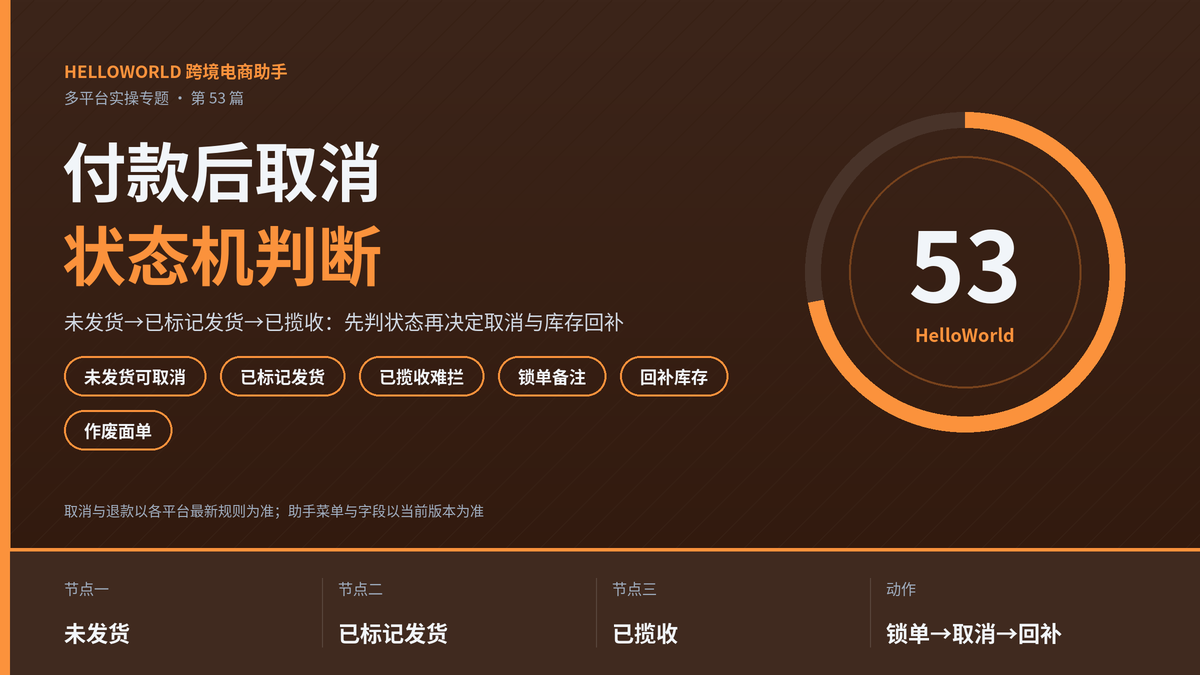 HelloWorld跨境电商助手付款后取消订单状态机判断封面图