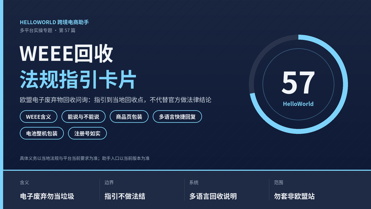 HelloWorld跨境电商助手WEEE环保回收法规指引卡片封面图