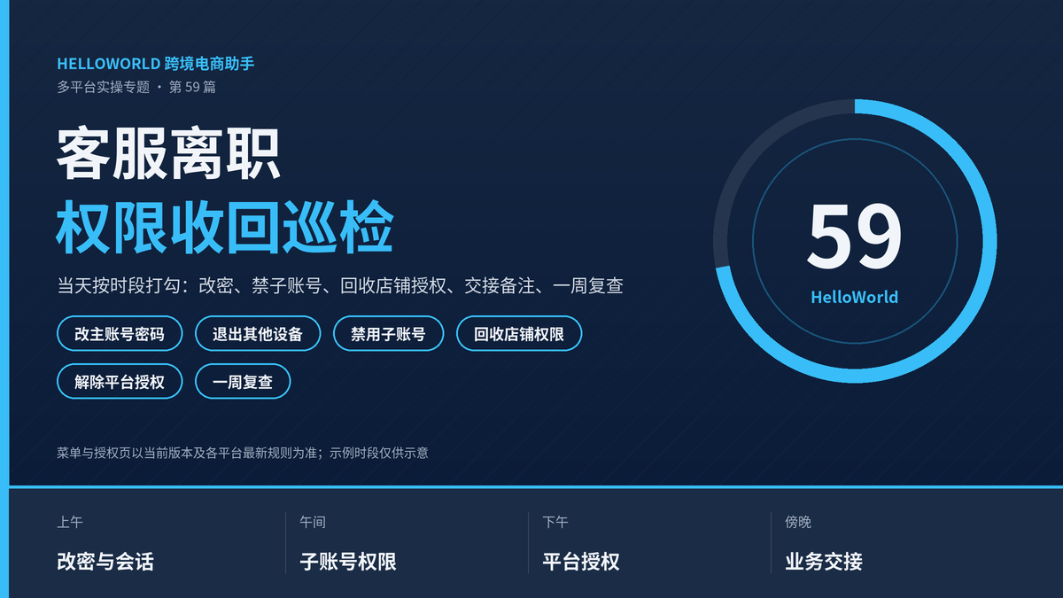 HelloWorld跨境电商助手客服离职权限收回巡检封面图