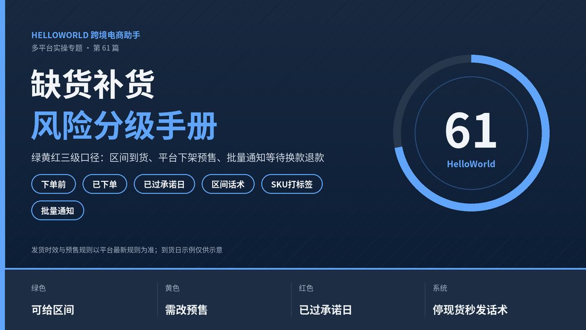 HelloWorld跨境电商助手缺货补货风险分级手册封面图
