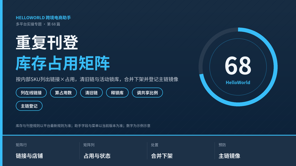 HelloWorld跨境电商助手库存占用矩阵封面图