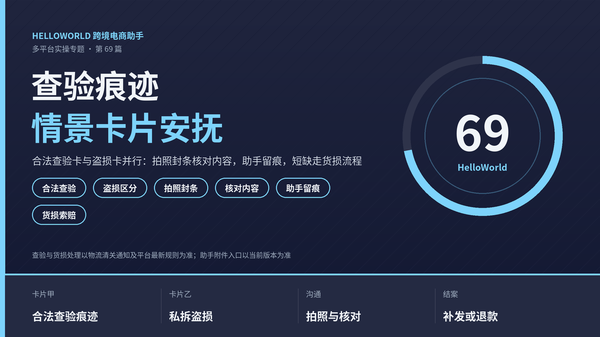HelloWorld跨境电商助手查验痕迹情景卡片封面图