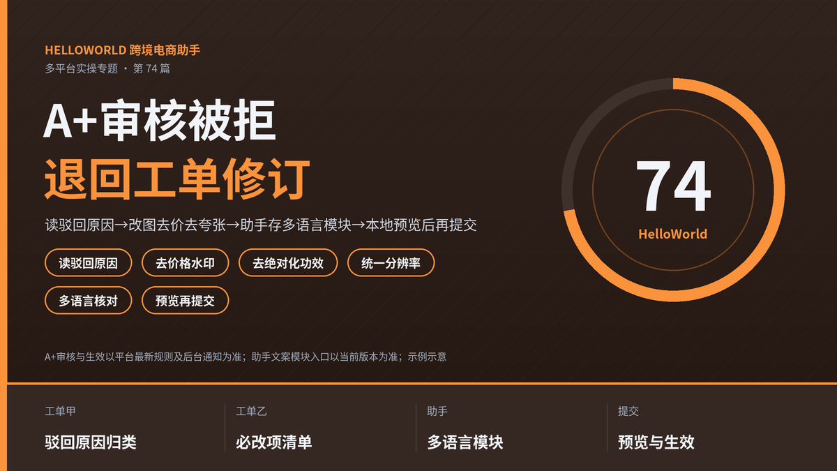 HelloWorld跨境电商助手A+审核退回工单封面图
