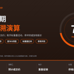 HelloWorld跨境电商助手促销撞期亏损回溯演算封面图