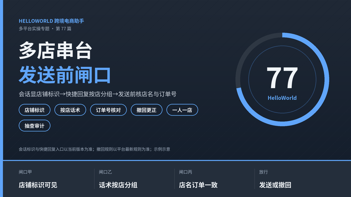 HelloWorld跨境电商助手多店串台发送前闸口封面图