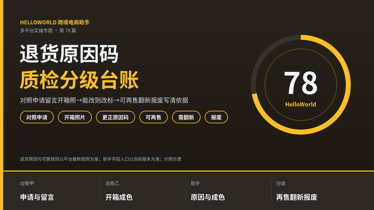 HelloWorld跨境电商助手退货质检分级台账封面图