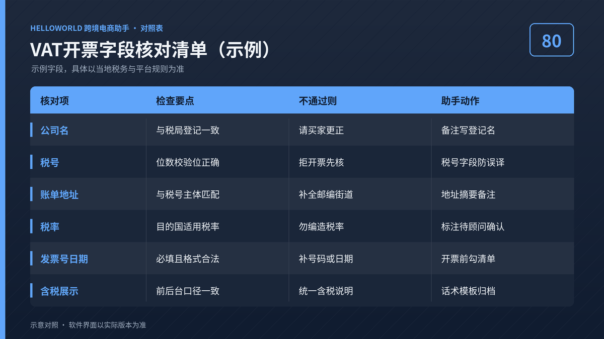 HelloWorld跨境电商助手VAT开票字段核对清单对照图